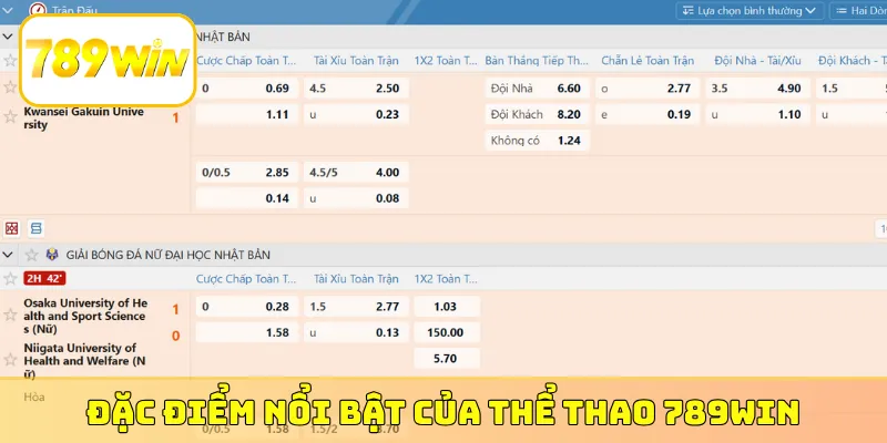 Đặc điểm nổi bật của thể thao 789Win